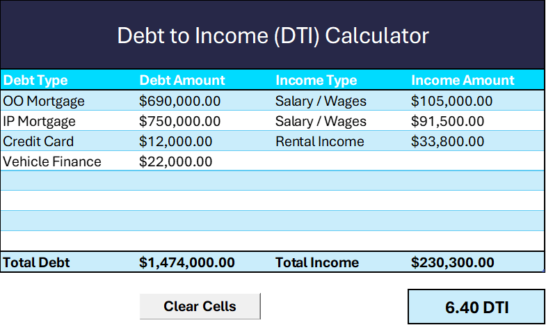 Debt to income ratio calculation - example for investors