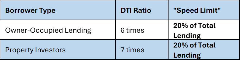 DTI speed limits the RBNZ will implement on lenders and banks