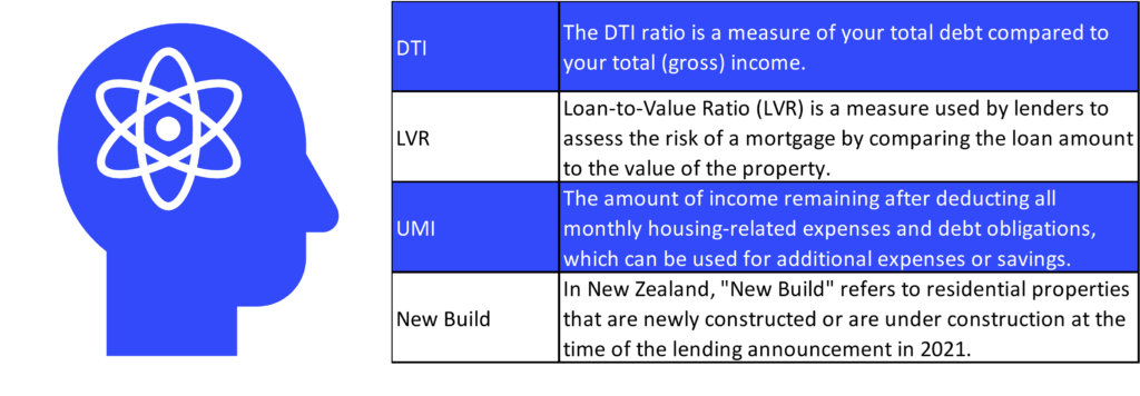 Knowledge Image - DTIs, LVRs, UMI