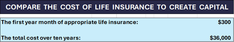 Monthly life cover for an appropriate buy/sell policy